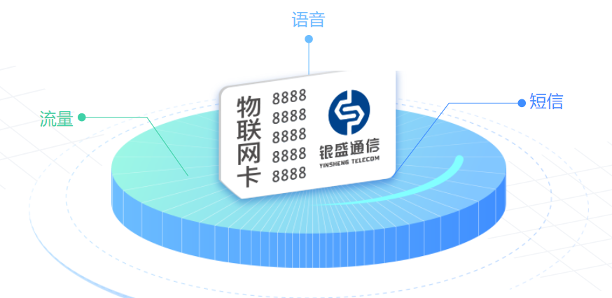 銀盛通信流量卡業(yè)務方案，手機卡充值系列問題解決方法