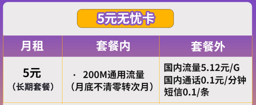 長(zhǎng)沙電信卡 5元無(wú)憂卡流量月底不清零長(zhǎng)期套餐無(wú)合約