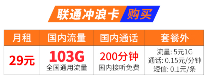 長(zhǎng)春聯(lián)通沖浪卡 月租低至29元包含103G全國(guó)流量+200分鐘國(guó)內(nèi)通話 全國(guó)通用無(wú)漫游