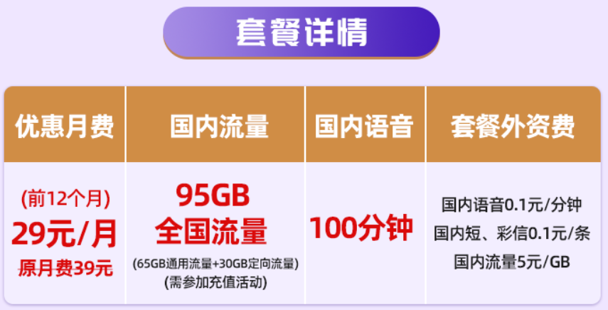 江蘇電信 29元超大流量卡享65GB通用流量+30GB定向流量+100國(guó)內(nèi)語(yǔ)音