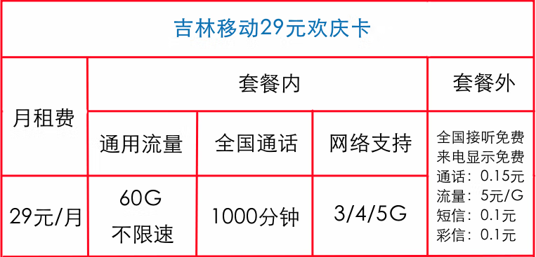 吉林移動(dòng)29元?dú)g慶卡  60G通用流量不限速+1000分鐘全國通話 支持3/4/5G網(wǎng) 可熱點(diǎn)共享