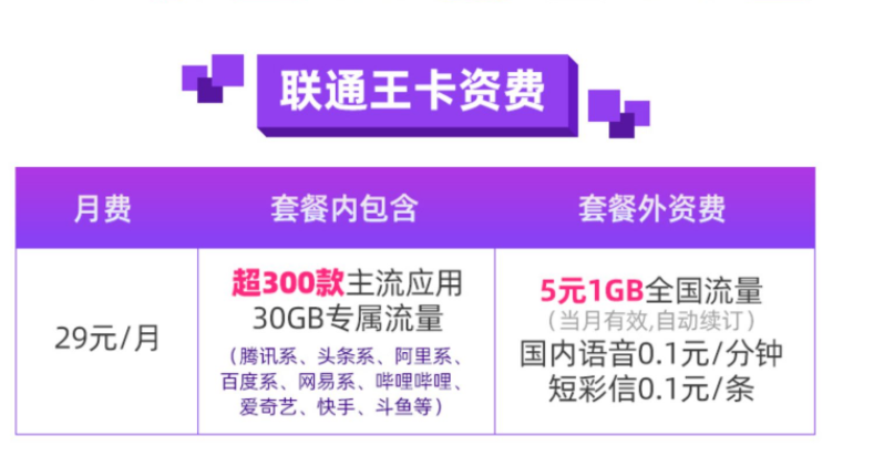 聯(lián)通大王卡 套餐介紹30GB專屬流量超300款應用實用推薦