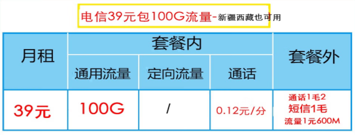 電信流量卡哪一款最劃算？電信性價比高的流量卡推薦——新疆西藏可用