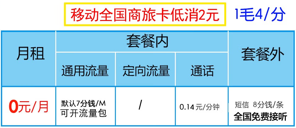 長(zhǎng)城移動(dòng)全國(guó)商旅卡低消2元 終身0月租 打全國(guó)電話(huà)1毛4/分鐘 1個(gè)身份證開(kāi)5張卡名額