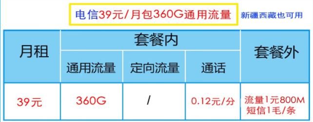 電信有哪些39元流量卡（電信39元流量卡是什么套餐）？2022年公認(rèn)好用的電信流量卡