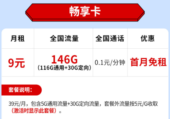 9元100多G流量卡19元150G流量套餐推薦 全國流量不限速首月免費送話費