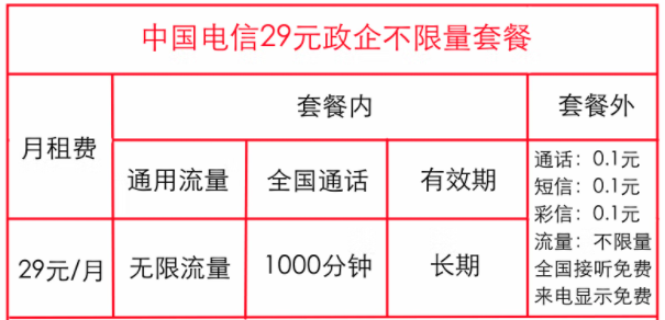 中國電信政企卡不限量套餐是什么？【政企永久套餐】沈陽電信29元全國流量不限量1000分鐘全國通話