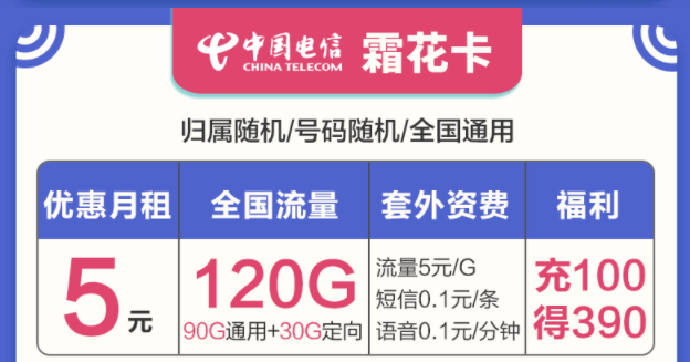 選擇什么樣的流量卡套餐最好？電信流量卡套餐最低月租5元起120G大流量優(yōu)惠力度大時間長