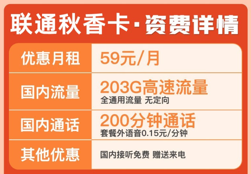 優(yōu)惠套餐有哪些能用的？聯(lián)通旗下的手機流量卡29元103G通用+200分通話