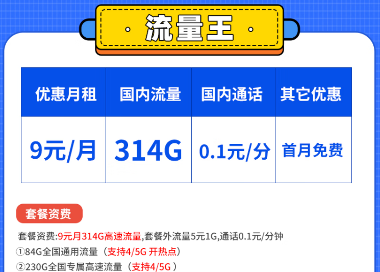 到底什么樣的套餐比較好用呢？電信流量王卡白領卡套餐怎么樣？