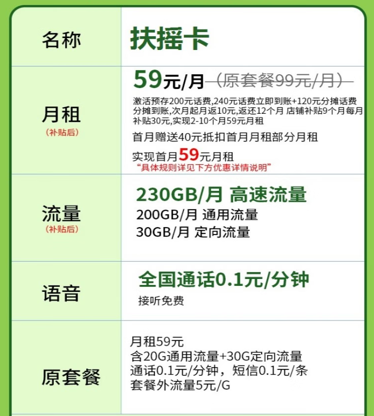 電信扶搖卡流量套餐介紹 59元200G通用大流量首月免費(fèi)用更多優(yōu)惠的電話卡