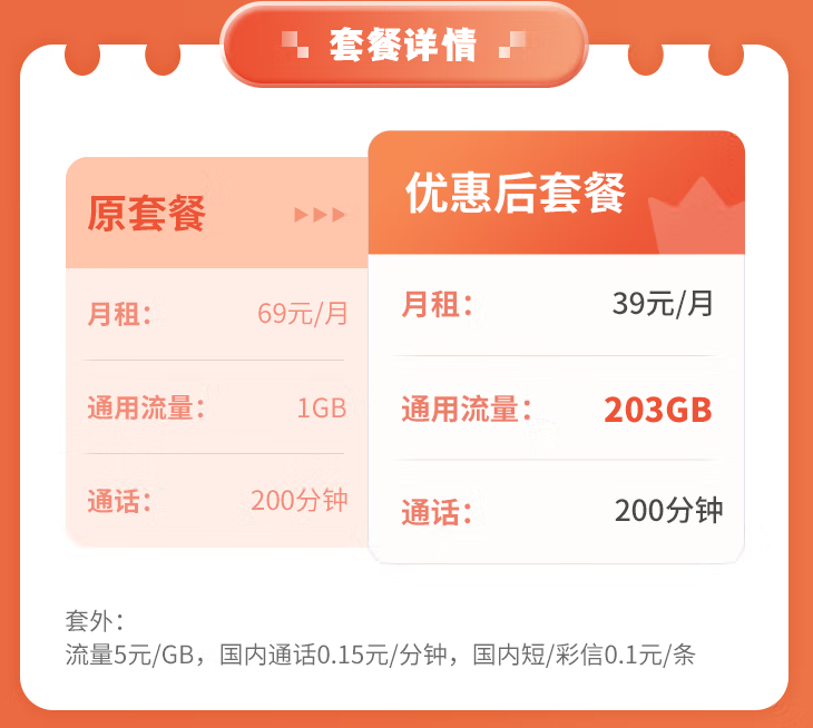 中國(guó)聯(lián)通39元通用卡、電信大通卡套餐推薦 兩種優(yōu)惠套餐任君選擇