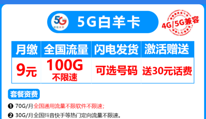 有沒(méi)有4G、5G通用的流量卡套餐？電信5G白羊卡4G、5G兼容月租僅需9元享100G流量