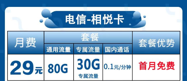 為什么很多流量卡歸屬地都是隨機(jī)的？電信相悅卡29元包120G全國(guó)流量+首免。