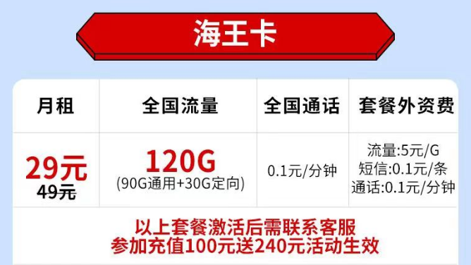 不知道選什么樣的流量卡套餐？看看這套電信海王卡29元120G全國流量+首免?