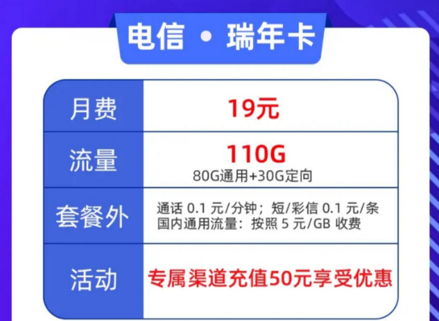 超優(yōu)惠的流量卡套餐哪里買？電信瑞年卡月租19元=80G通用+30G定向