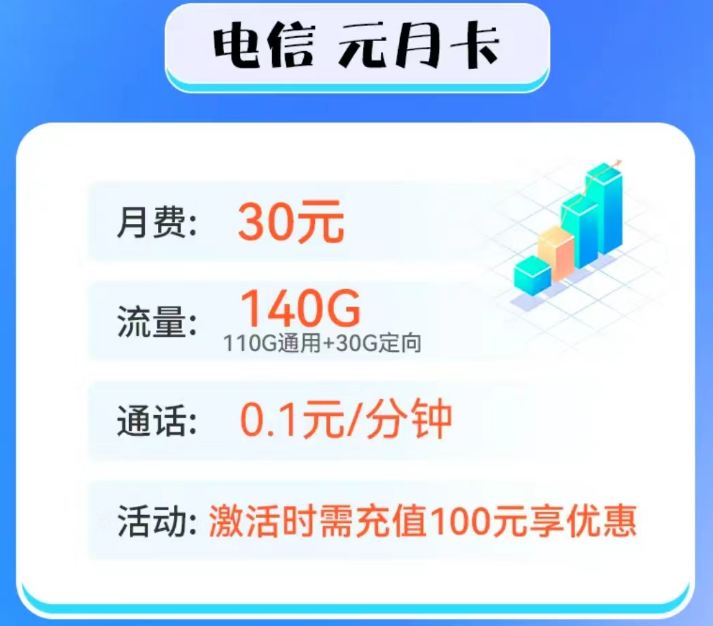 100G以上的流量卡套餐推薦 電信元月卡、電信新星越歸屬地隨機(jī)可選號(hào)超值優(yōu)惠