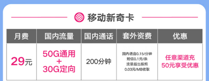 移動有好用的流量卡套餐嗎？移動新奇卡|29元=50G通用+30G定向+200分鐘免費通話