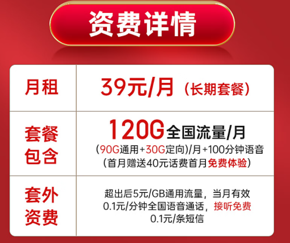 長(zhǎng)期套餐電信啟明卡【月租39元長(zhǎng)期，包含90G通用+30G定向+100分鐘通話】