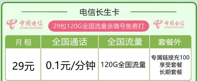 線上流量卡套餐有什么優(yōu)點(diǎn)？電信長(zhǎng)生卡29元120G|優(yōu)惠卡19元170G|首月免費(fèi)