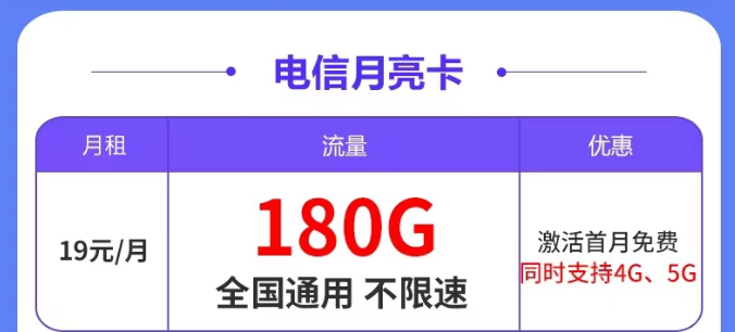 怎樣避免新辦的流量卡進(jìn)行二次實(shí)名？超級(jí)優(yōu)秀的電信超大流量卡|電信月亮卡、塞上卡、大興卡