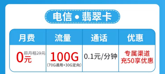 流量卡套餐激活后流量怎么不夠數(shù)？是假的嗎？超優(yōu)秀的電信流量卡了解一下！