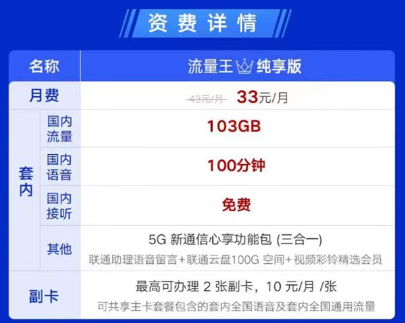 可辦理副卡的聯(lián)通流量卡見過嗎？聯(lián)通流量王純享版33元月租|兩張副卡+103G通用+100分鐘