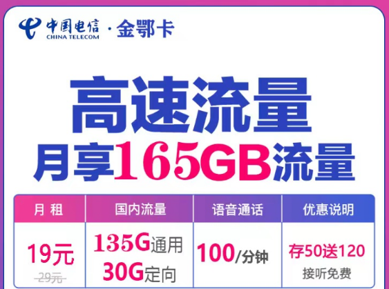 流量超大的電信流量卡哪里賣？電信金鄂卡19元160G、七長(zhǎng)B卡19元115G長(zhǎng)期|+100分鐘語音+首月0元