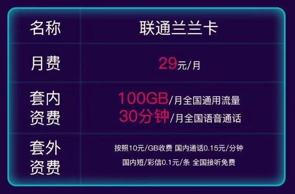 聯(lián)通流量卡推薦|聯(lián)通蘭蘭卡29元100G通用！