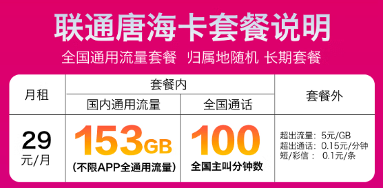 聯(lián)通29元流量卡—153G、101G全通用流量任選！