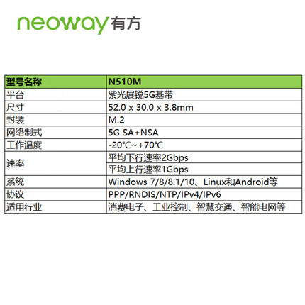 Neoway有方科技 N510M 5G通信模塊 評(píng)估開(kāi)發(fā)套件圖片3