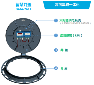 智慧井蓋